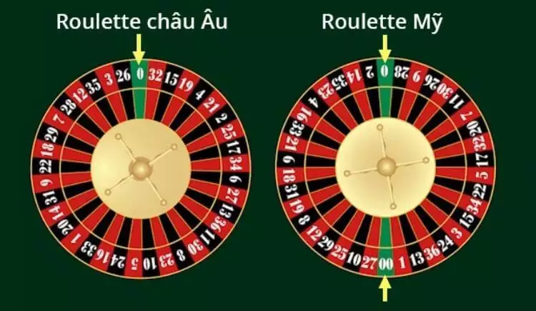 vòng quay chơi Roulette