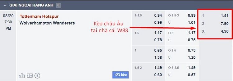 kèo châu Âu tại nhà cái W88