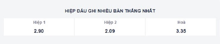 Hiệp đấu ghi nhiều bàn thắng