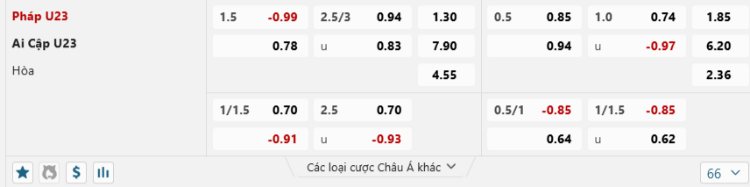 kèo U23 Pháp vs U23 Ai Cập